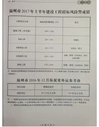 2016年12月温州市造价信息