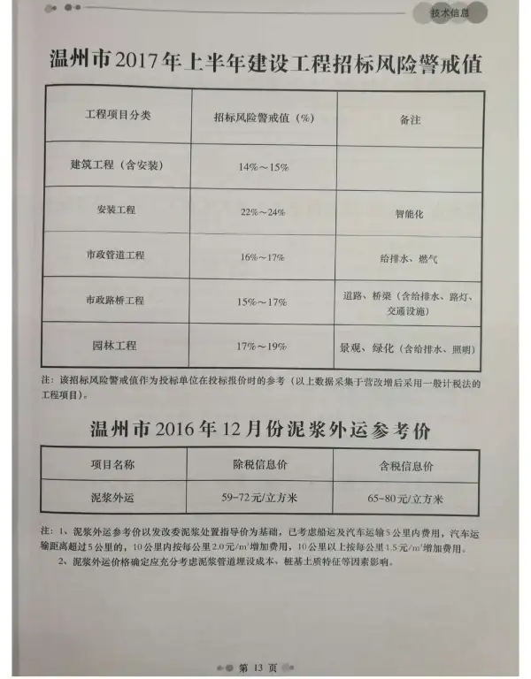 温州市2016年12月信息价PDF扫描件