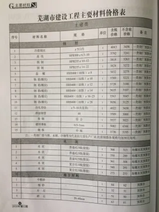 芜湖市2016年12月造价信息PDF期刊