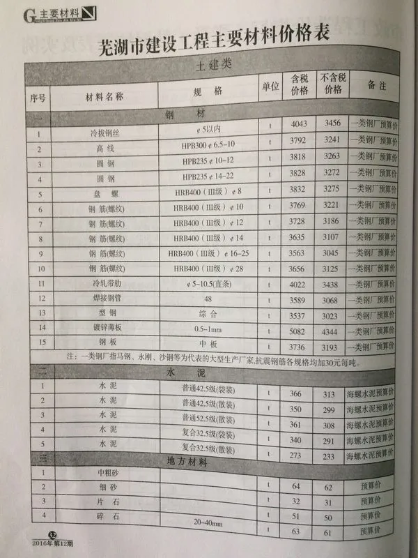 芜湖市2016年12月信息价PDF扫描件