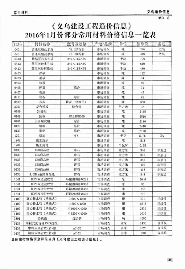 义乌市2016年1期信息价PDF扫描件