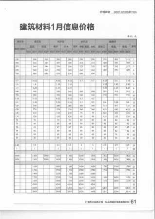 杭州造价信息2016年1月