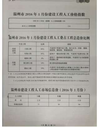 温州工程造价信息2016年1月