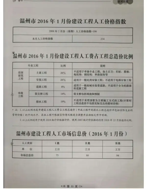 温州市2016年1期信息价PDF扫描件
