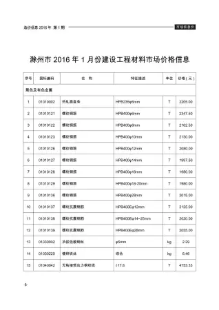 2016年第1期滁州造价信息期刊封面