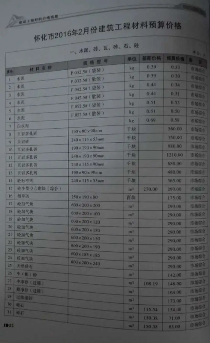 怀化2016年第2期造价信息