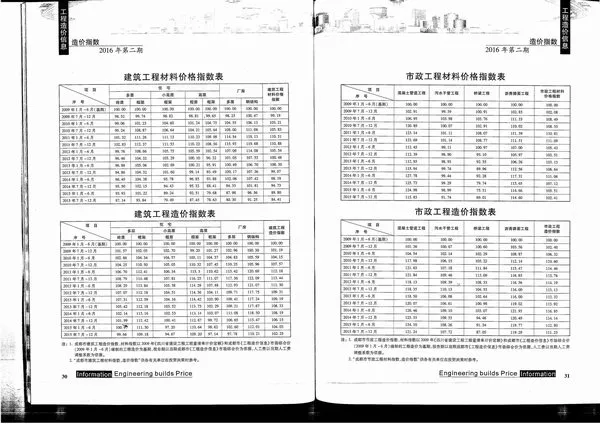 成都市2016年2期信息价PDF扫描件
