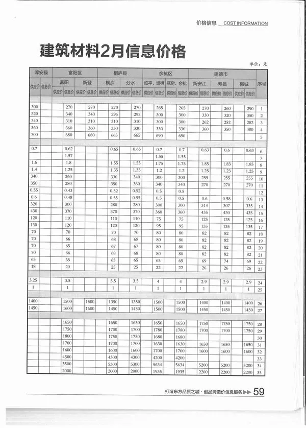 杭州市2016年2期信息价PDF扫描件