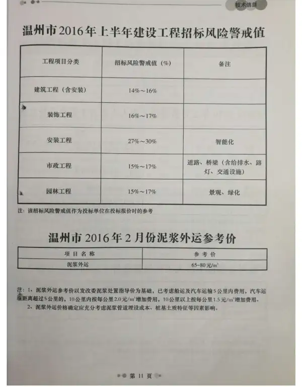 温州市2016年2期信息价PDF扫描件