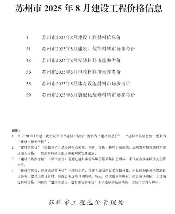 苏州市2025年8月信息价PDF扫描件