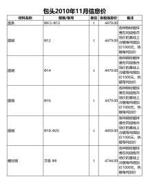 包头2010年11期造价信息电子版