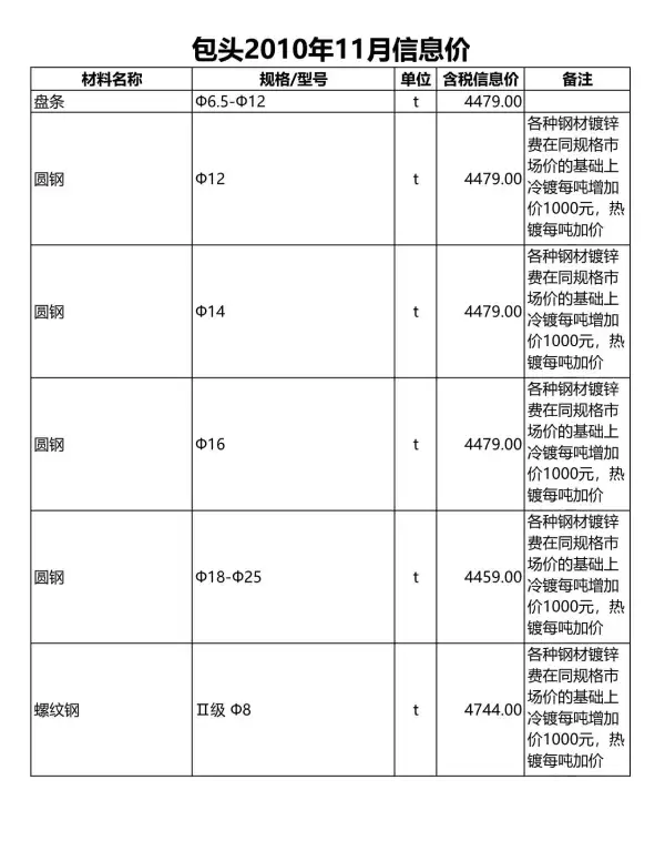 包头市2010年11月信息价PDF扫描件