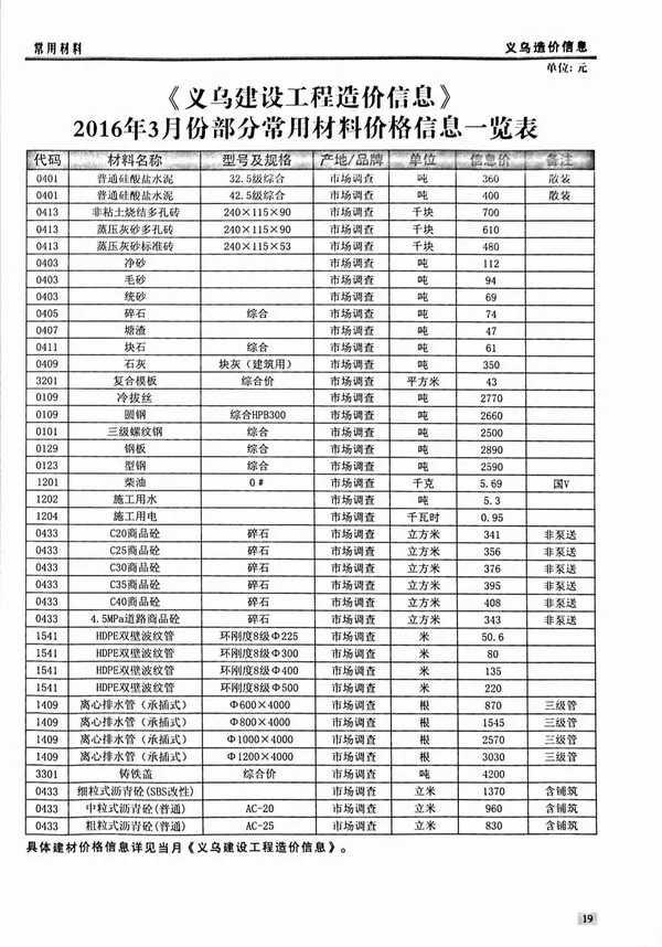 义乌市2016年3期信息价PDF扫描件