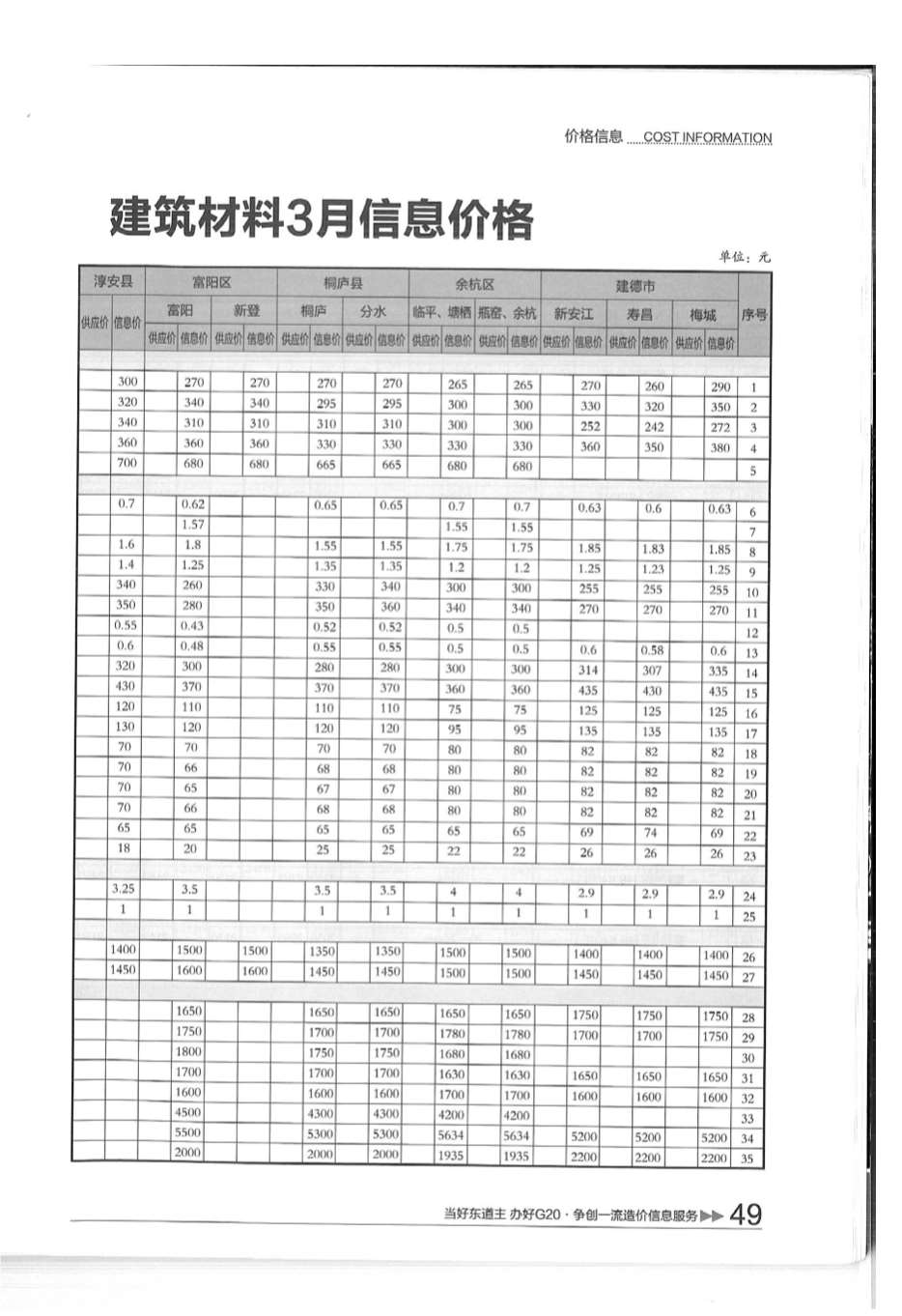 杭州市2016年3月工程材料价