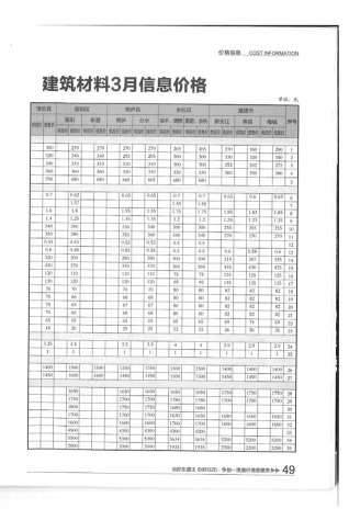 杭州造价信息2016年3月