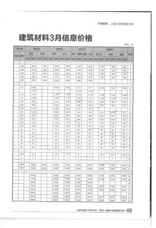 2016年3月杭州电子版