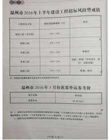 温州2016年3期造价信息电子版