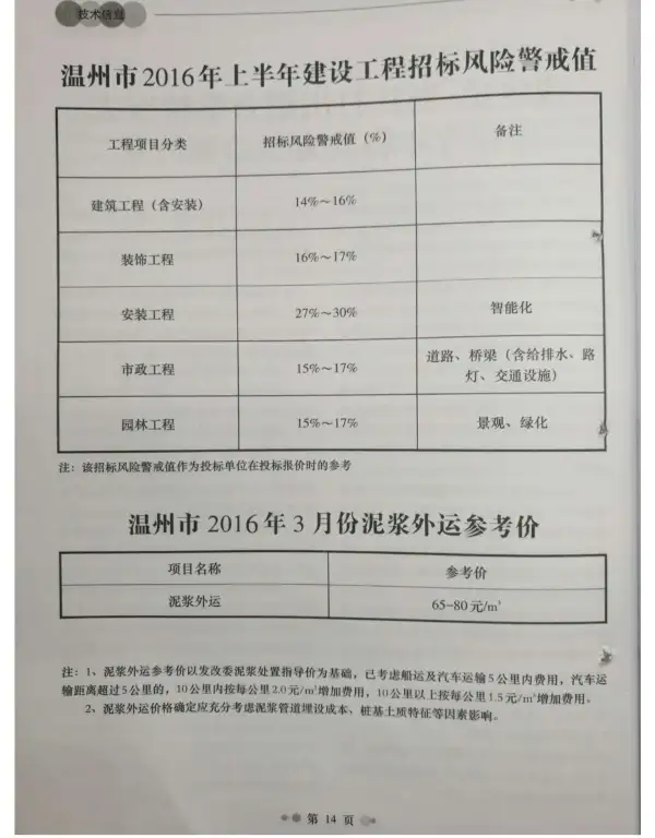 温州市2016年3期信息价PDF扫描件