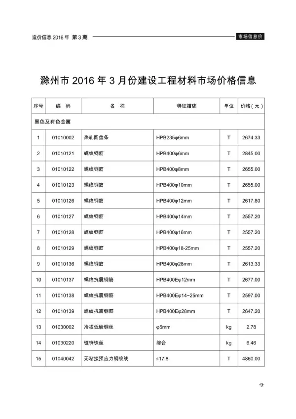 滁州市2016年3期信息价PDF扫描件