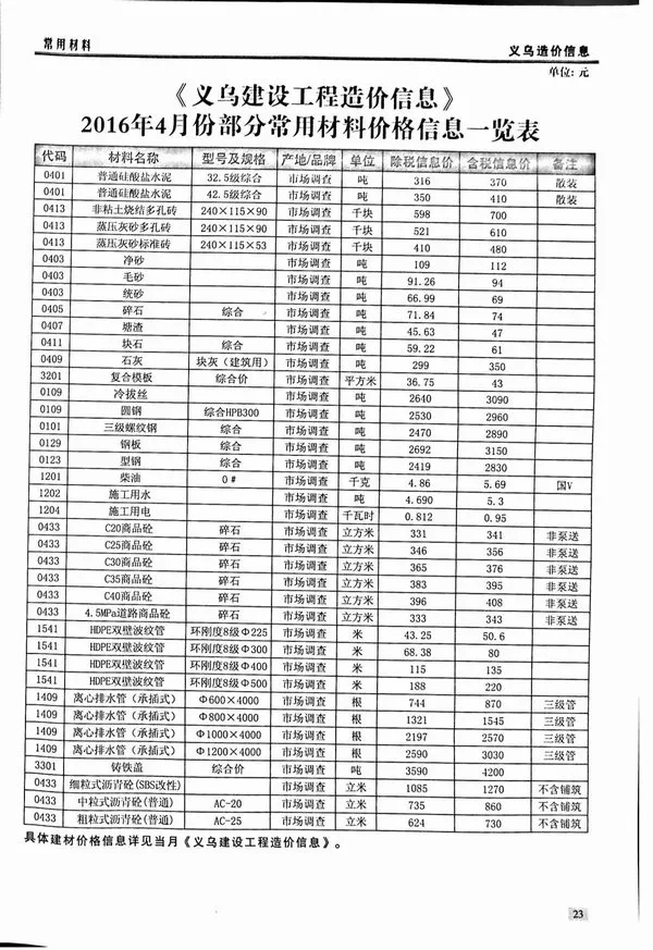义乌市2016年4期信息价PDF扫描件