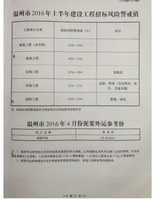 温州市2016年第4期造价信息PDF期刊