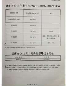 温州2016年4期造价信息电子版