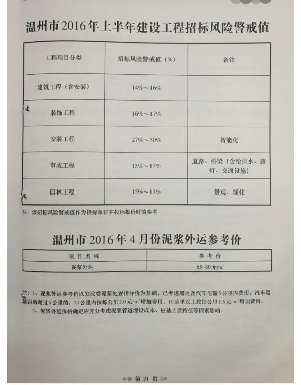温州市2016年4期信息价PDF扫描件