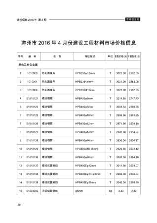 滁州建设工程造价信息2016年4月