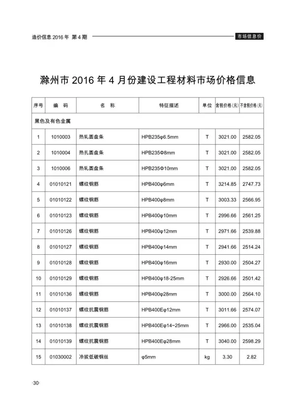 滁州市2016年4期信息价PDF扫描件