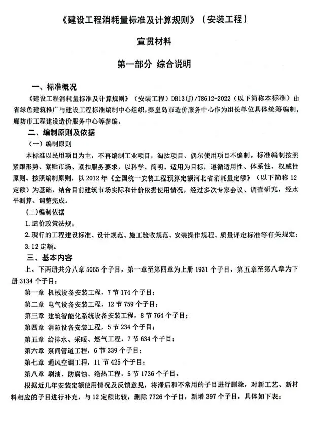 河北2022年安装工程定额宣贯资料电子版