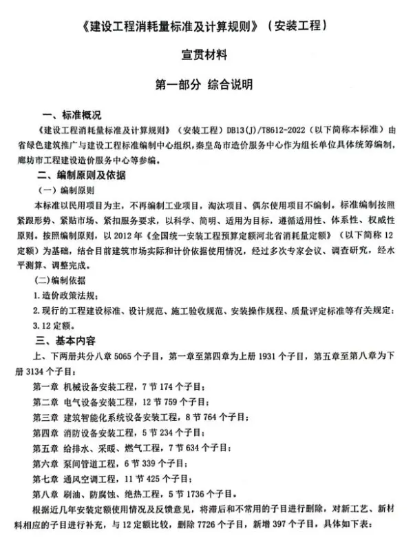 河北2022年安装工程定额宣贯资料电子版PDF