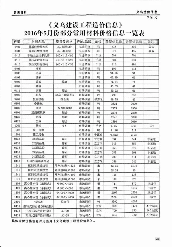 义乌市2016年5期信息价PDF扫描件