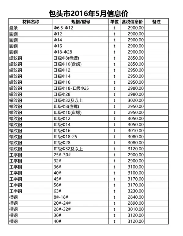 包头市2016年5期信息价PDF扫描件