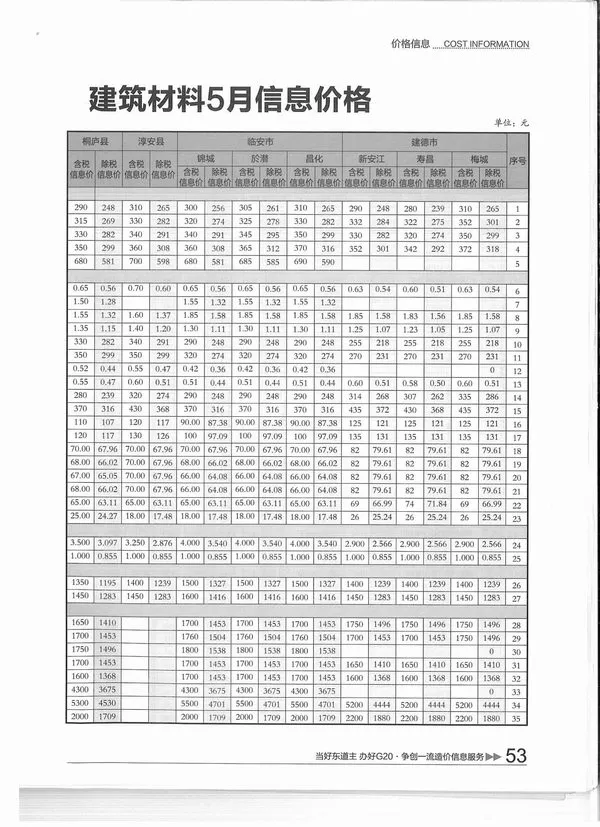 杭州市2016年5期信息价PDF扫描件
