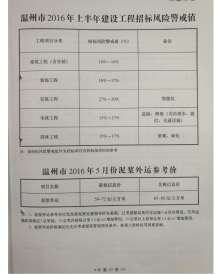温州2016年5期造价信息电子版
