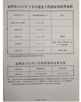 温州工程造价信息2016年5月