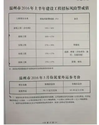 2016年第5期温州造价信息