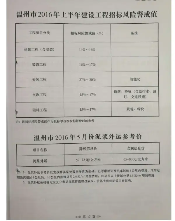 温州市2016年5期信息价PDF扫描件