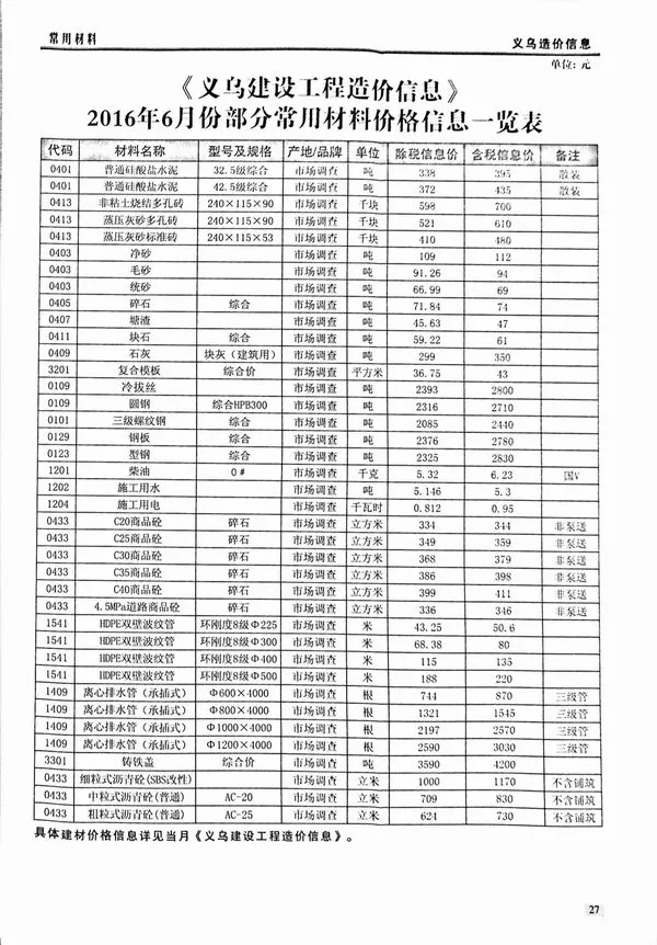 义乌市2016年6期信息价PDF扫描件