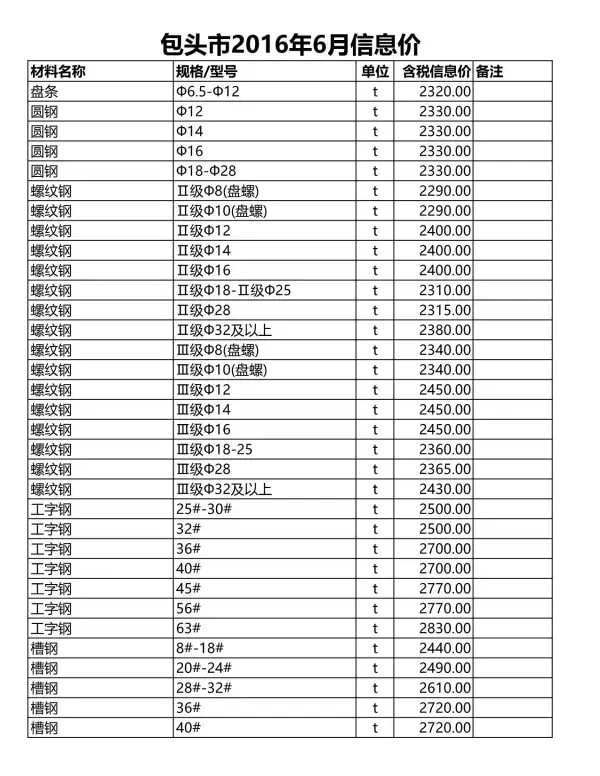 包头市2016年6期信息价PDF扫描件