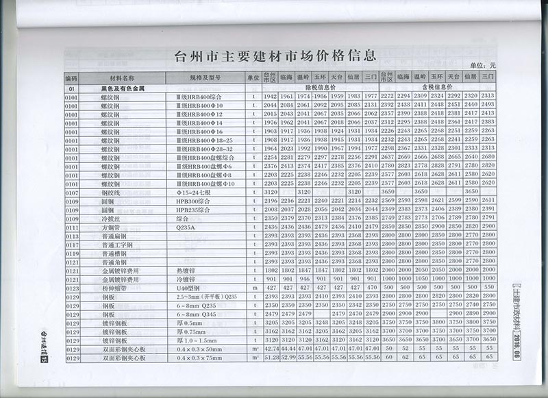 台州市2016年6月建材价格依据