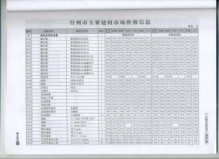 台州建设工程造价信息2016年6月