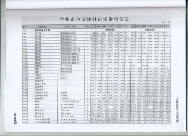 台州市2016年6期信息价PDF扫描件