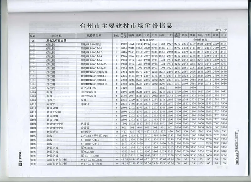 台州市2016年第6期造价信息PDF期刊