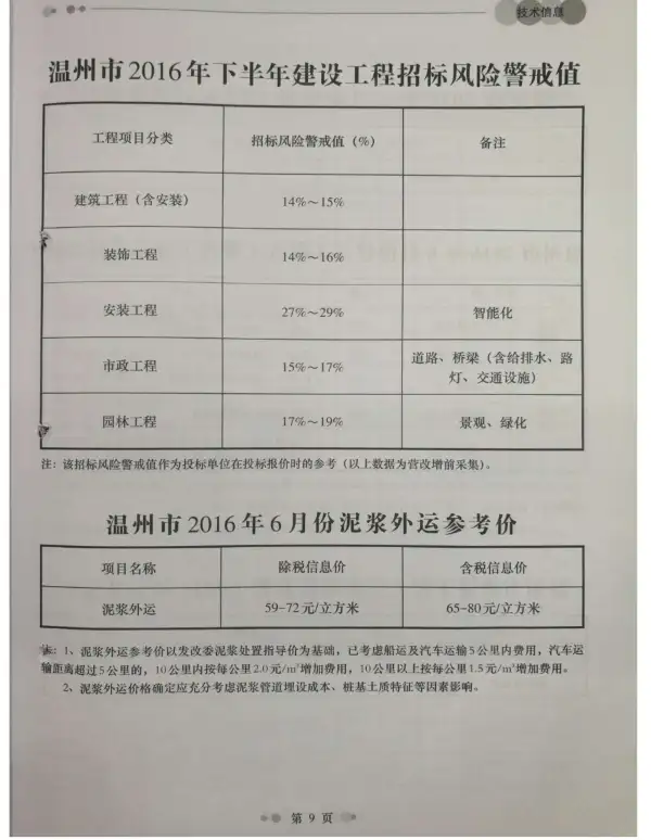 温州市2016年6期信息价PDF扫描件