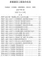 2026年孝感市造价信息