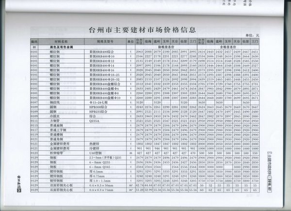 台州市2016年7月建筑信息价