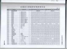 台州2016年7期造价信息电子版