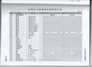 台州2016年7月造价信息期刊封面