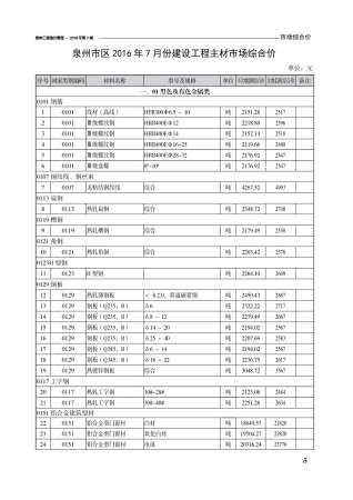 泉州市2016年7月工程造价管理工程信息价电子版PDF